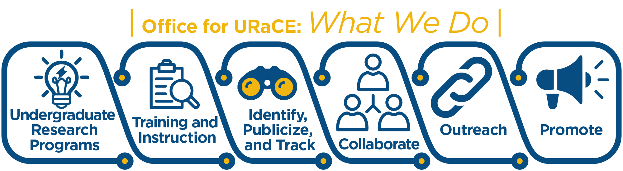 Office for URaCE: What We Do